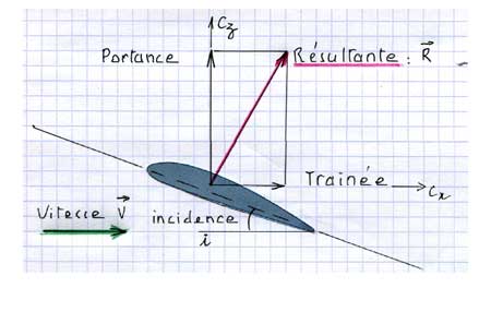 fig 3/4
