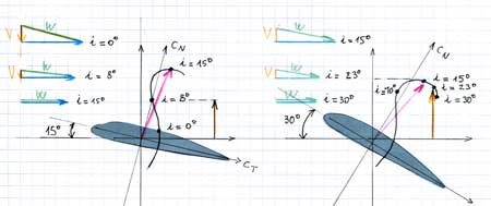 fig 12