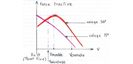 fig 13