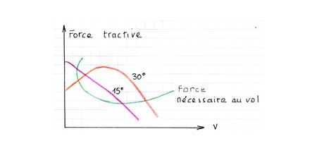 fig 14