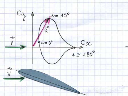 fig 3/4