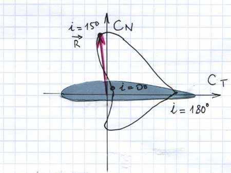 fig 3/4