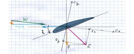fig 9